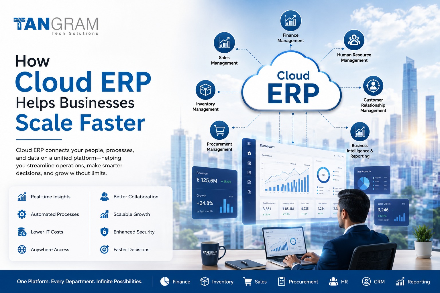 How Cloud ERP Helps Businesses Scale Faster