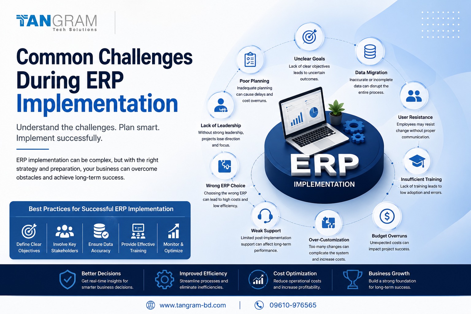 Common Challenges During ERP Implementation and How to Overcome Them