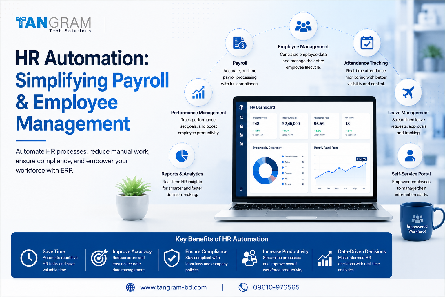 HR Automation: Simplifying Payroll and Employee Management with ERP
