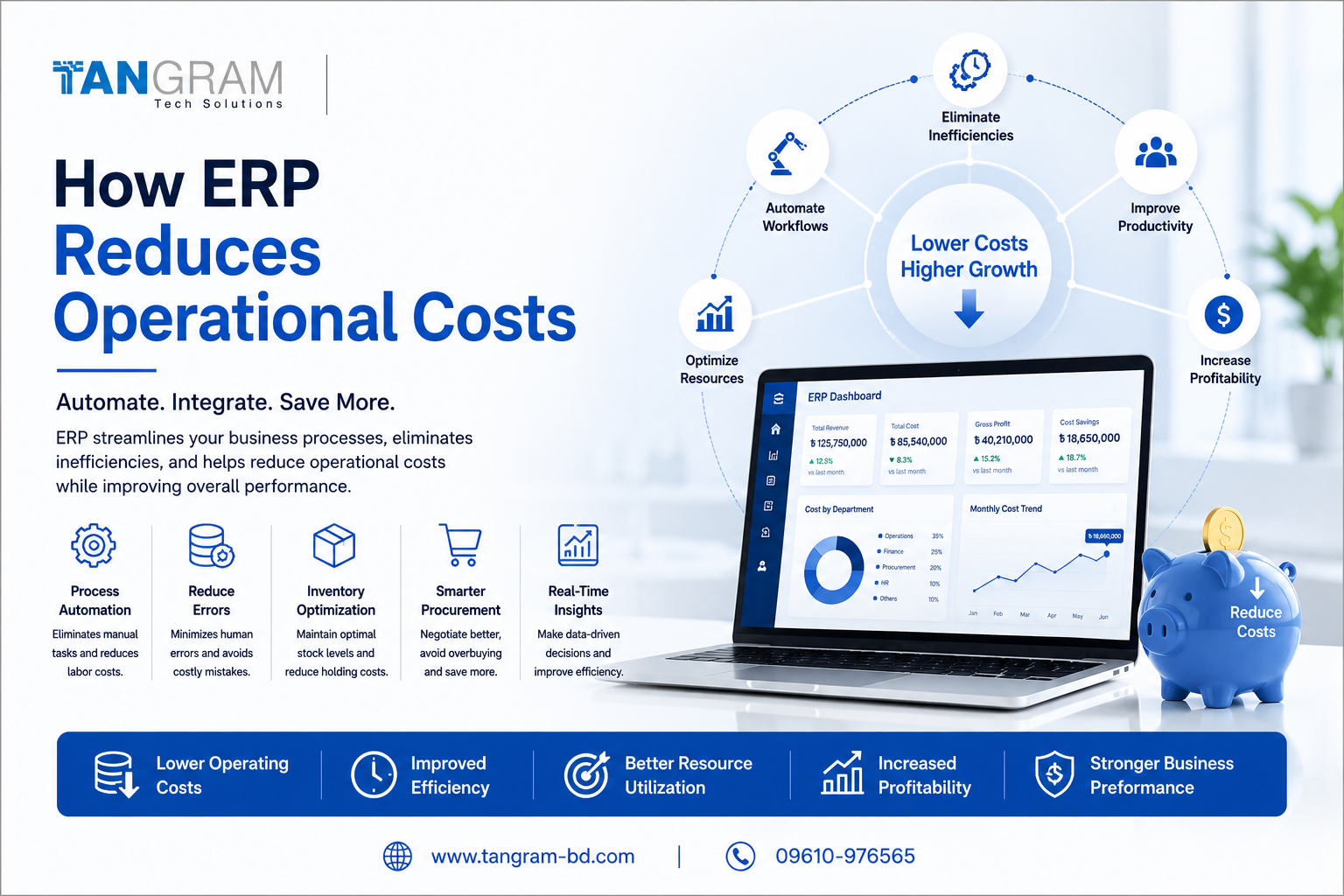 How ERP Reduces Costs and Improves Business Efficiency Faster