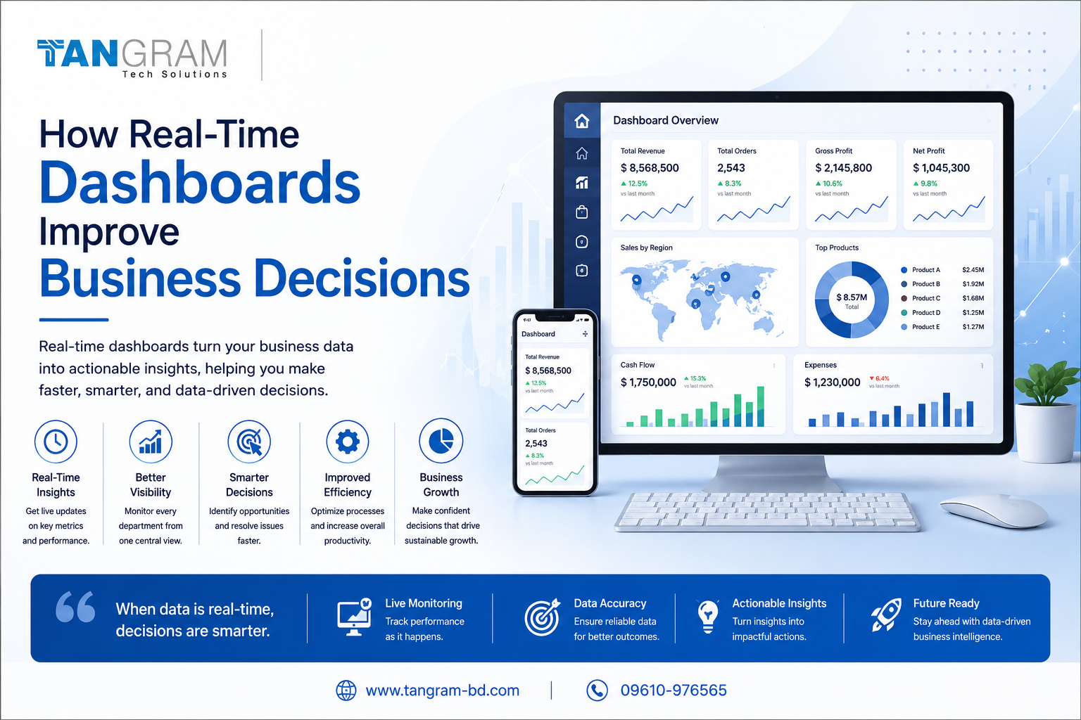 How Real-Time Dashboards Improve Business Decisions