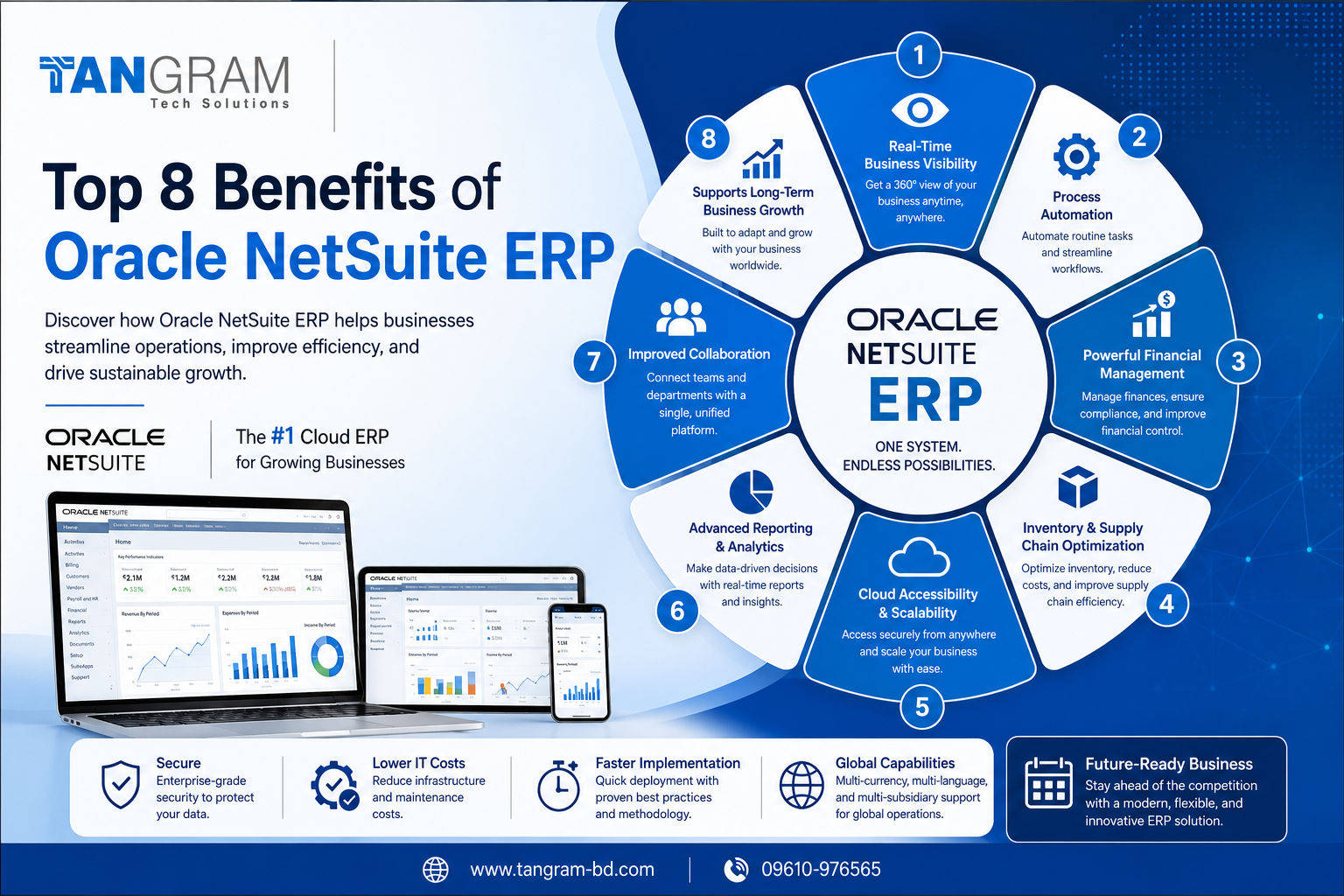 Top 8 Benefits of Oracle NetSuite ERP for Modern Businesses