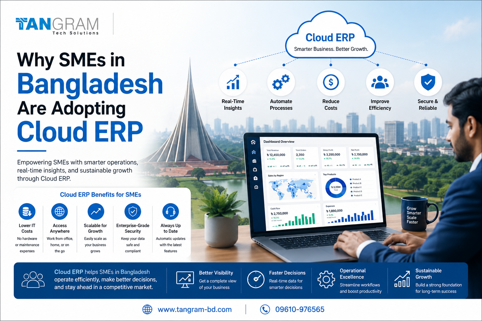 Why SMEs in Bangladesh Are Adopting Cloud ERP