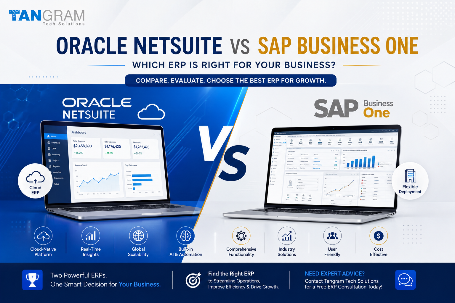 Oracle NetSuite vs. SAP Business One: Which ERP Is Right for You?