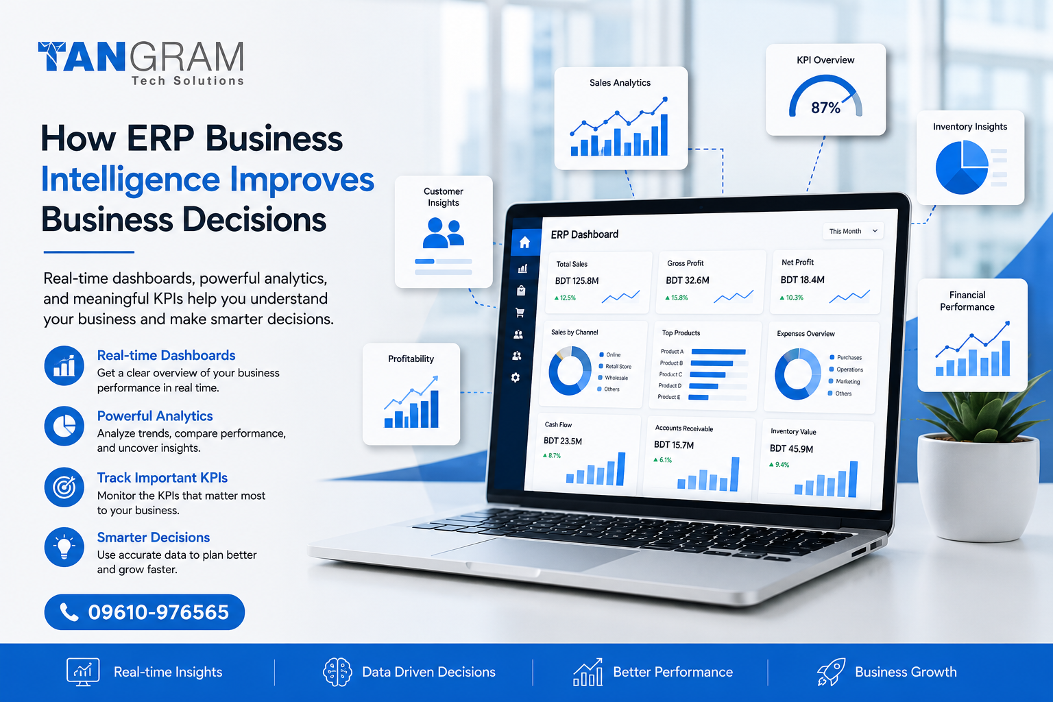 How ERP Business Intelligence Improves Data Driven Decisions