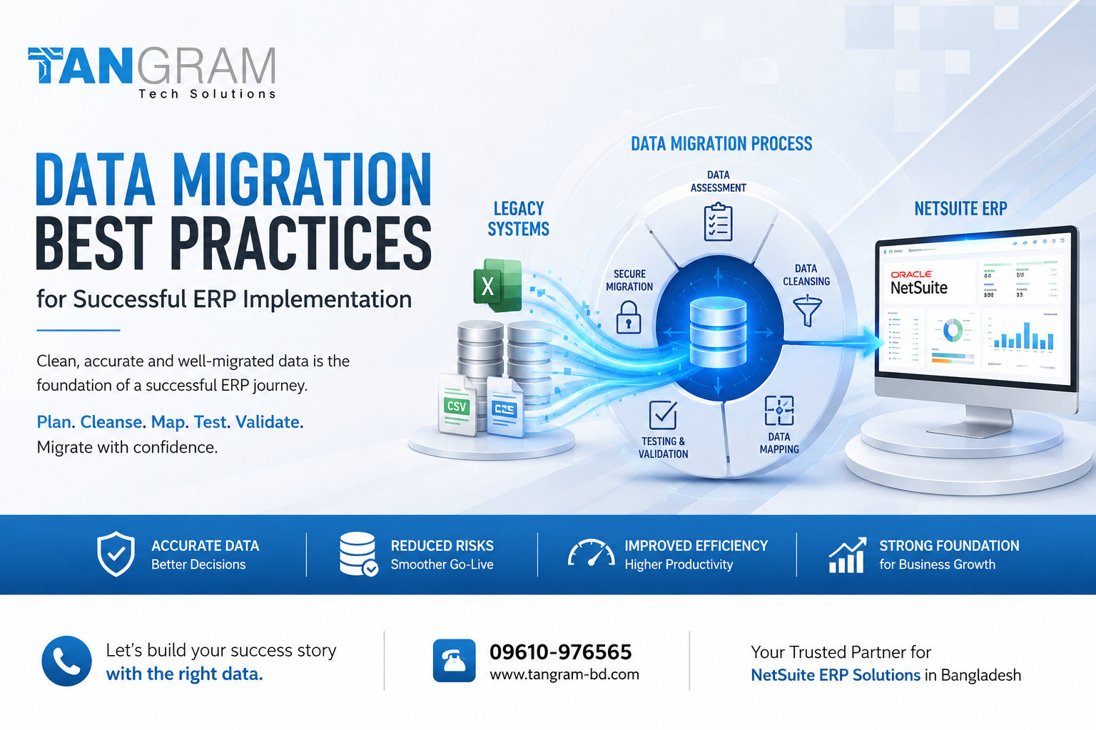 Data Migration Best Practices for a Successful ERP Implementation