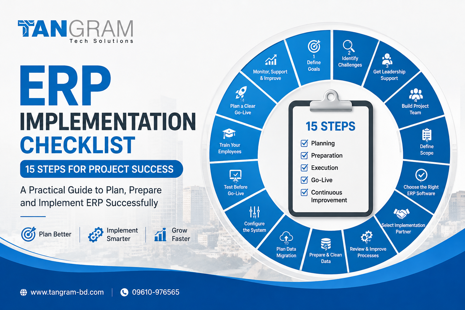 ERP Implementation Checklist: 15 Steps for a Successful ERP Project