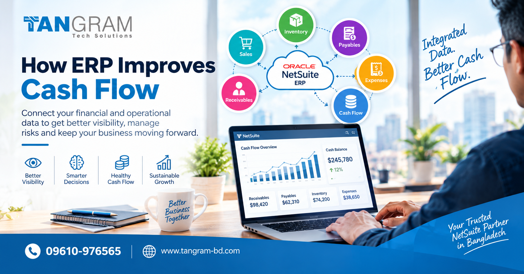 How ERP Improves Cash Flow: A Guide for Growing Businesses