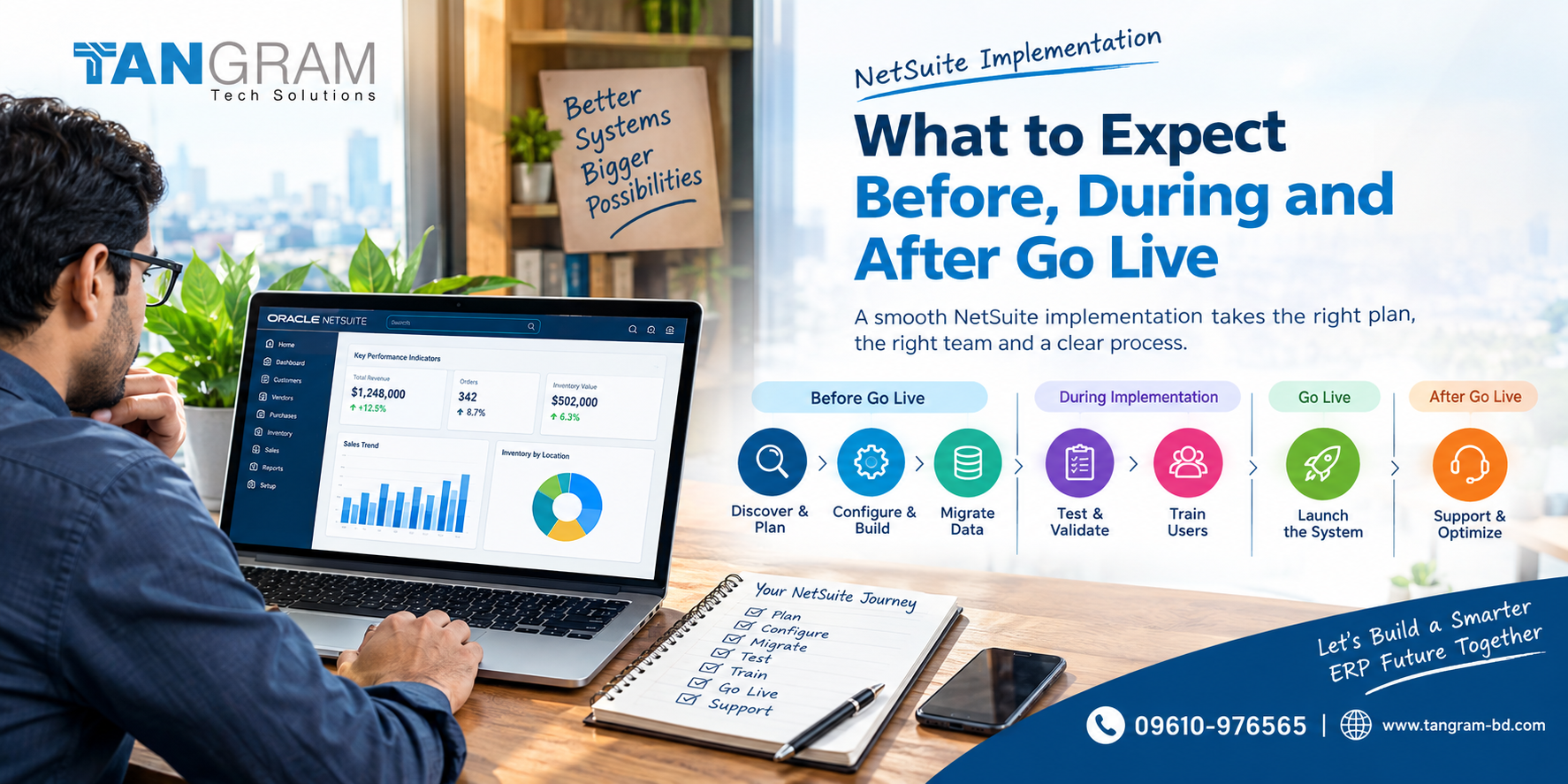 NetSuite Implementation: What to Expect Before, During, and After Go Live